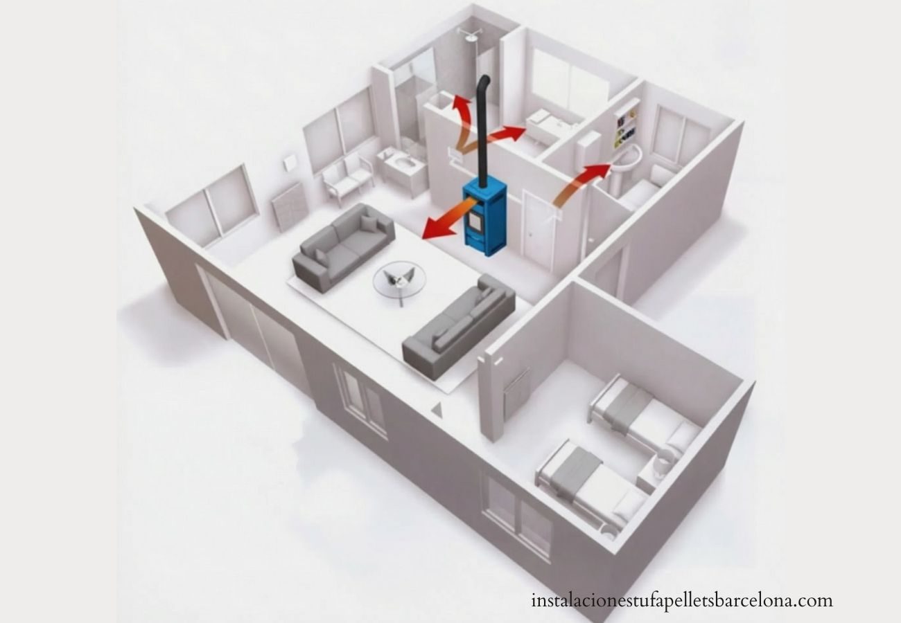 Instaladores de estufas de pellets canalizables en Barcelona